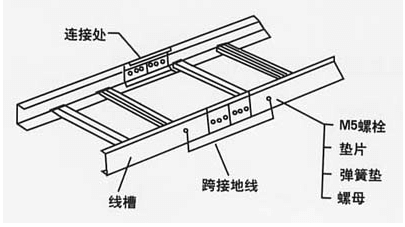 橋架接地規(guī)范(圖1) 橋架接地步驟圖