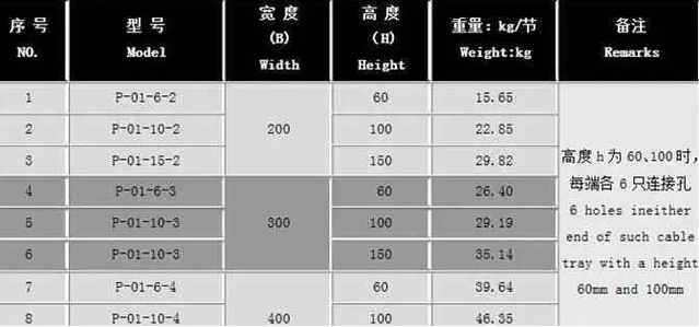 電纜橋架規(guī)格型號
