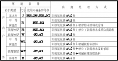 鋁合金電纜橋架規(guī)格型號(hào)選擇標(biāo)準(zhǔn)