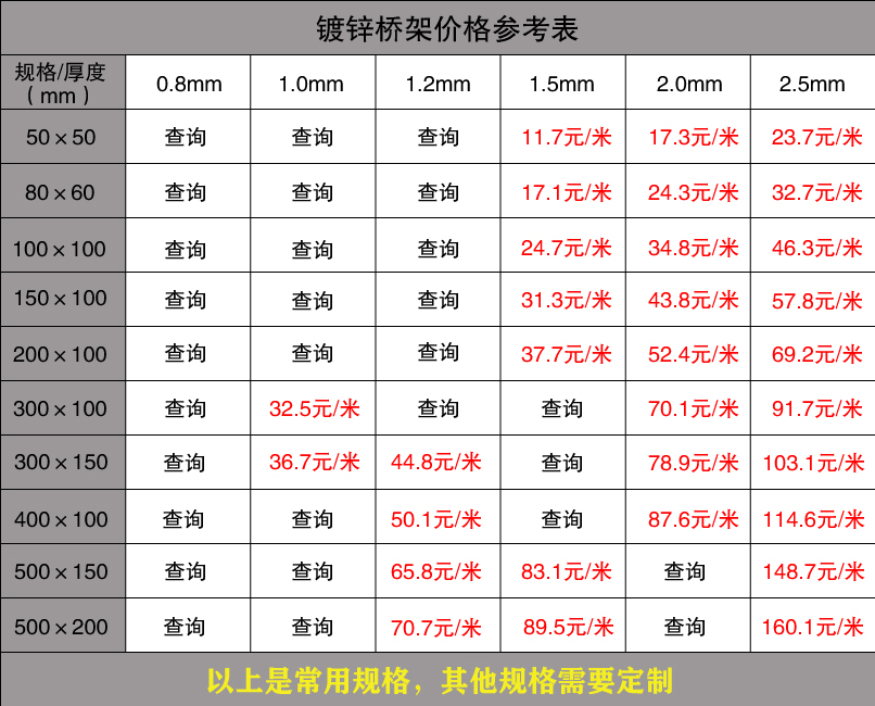 橋架報(bào)價表