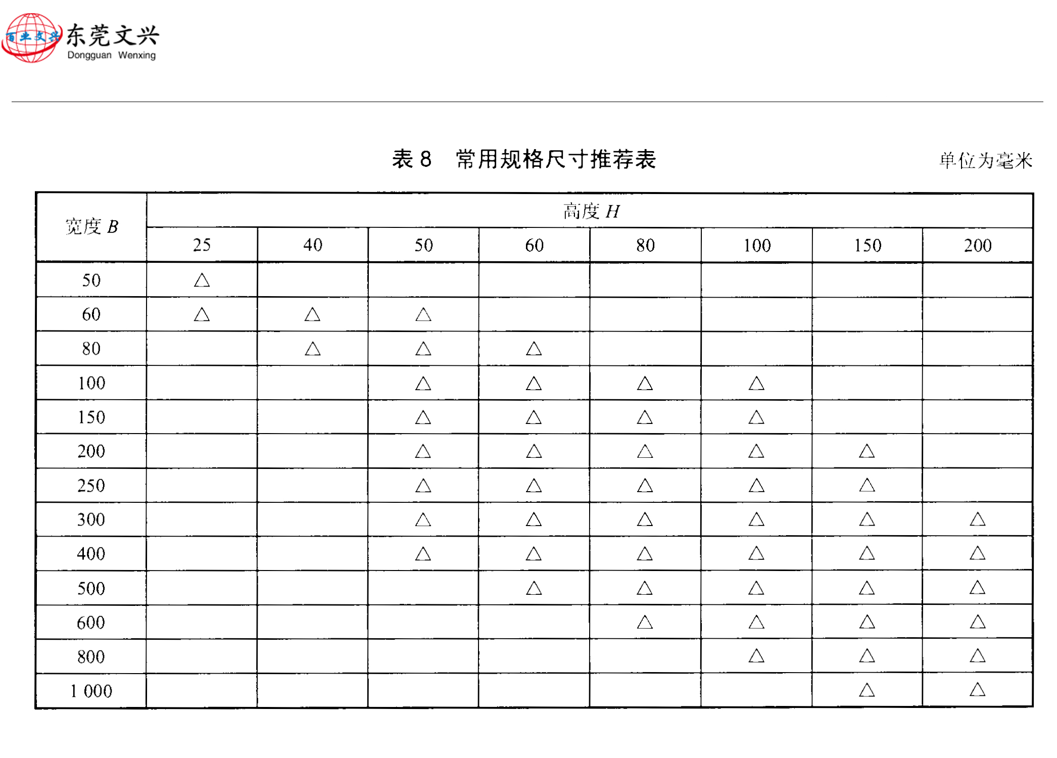 電纜橋架常用規格