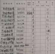 橋架安裝材料進場準備工作第二篇：確認規格型號、厚度、外觀檢查