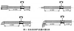 煤氣流量計(jì)量儀表的檢測(cè)方法